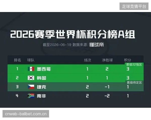 墨西哥队在对阵捷克时将面临严峻的高空球考验，定位球防守成为备战关键环节。